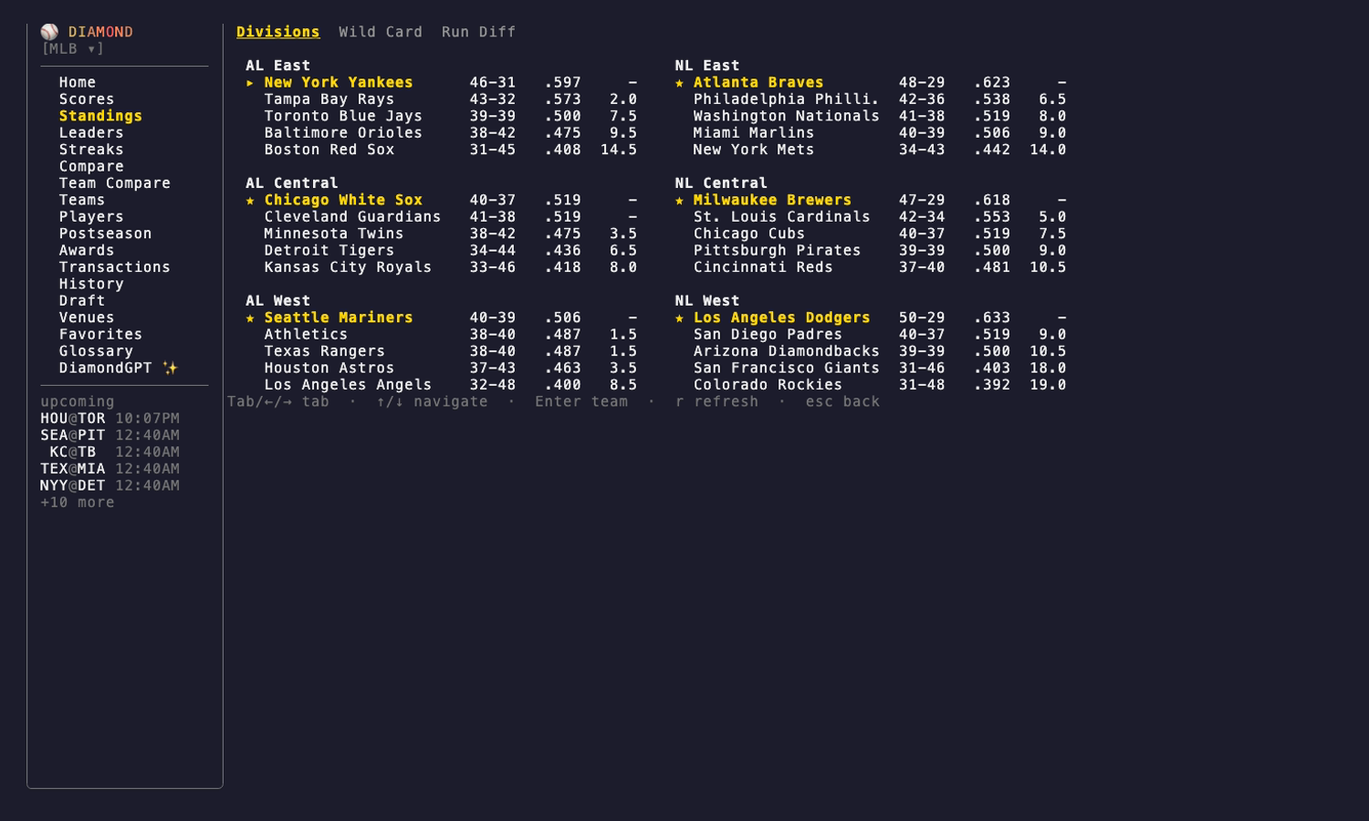 Diamond CLI standings