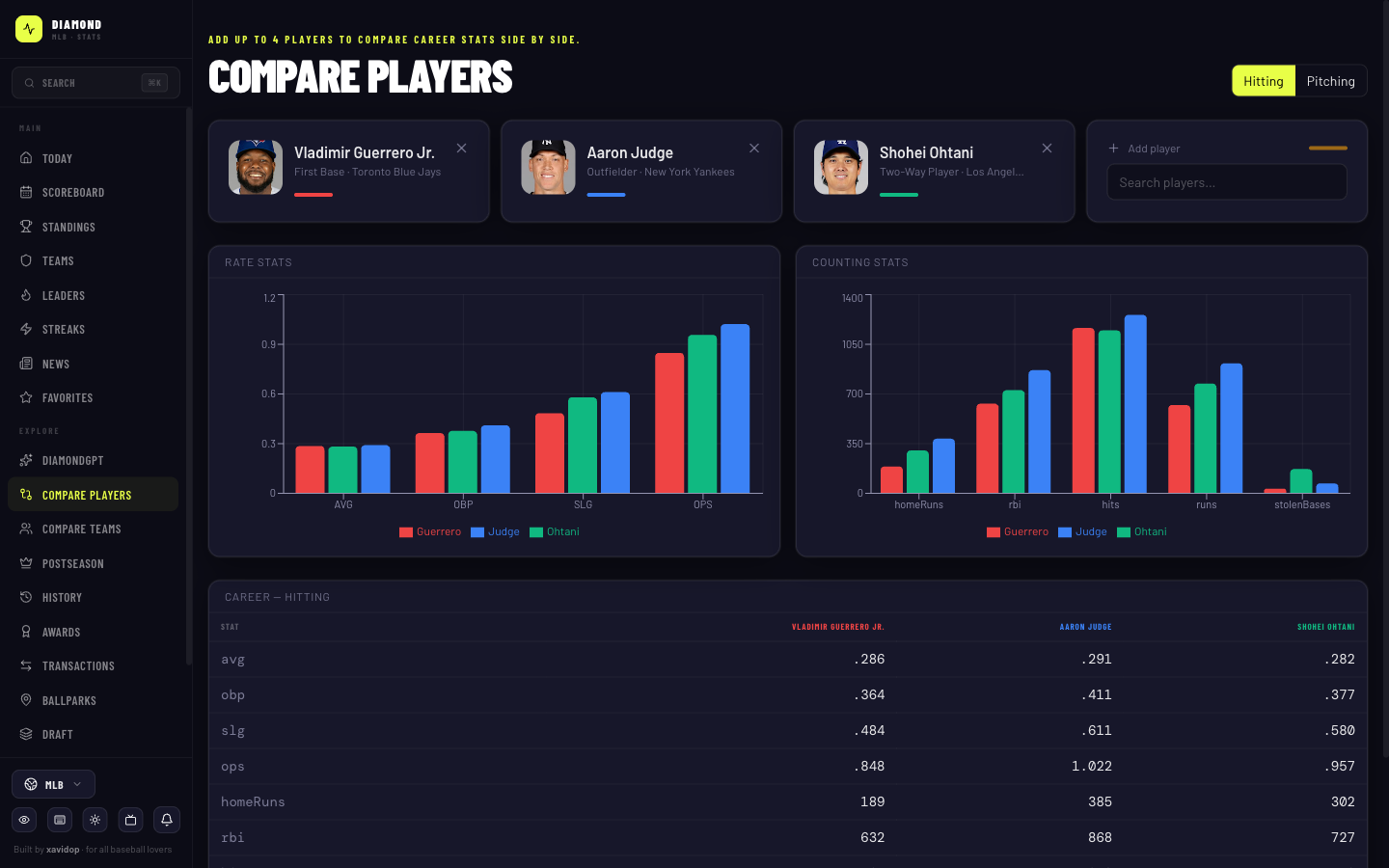 Diamond web app — compare players side by side with charts and a career table