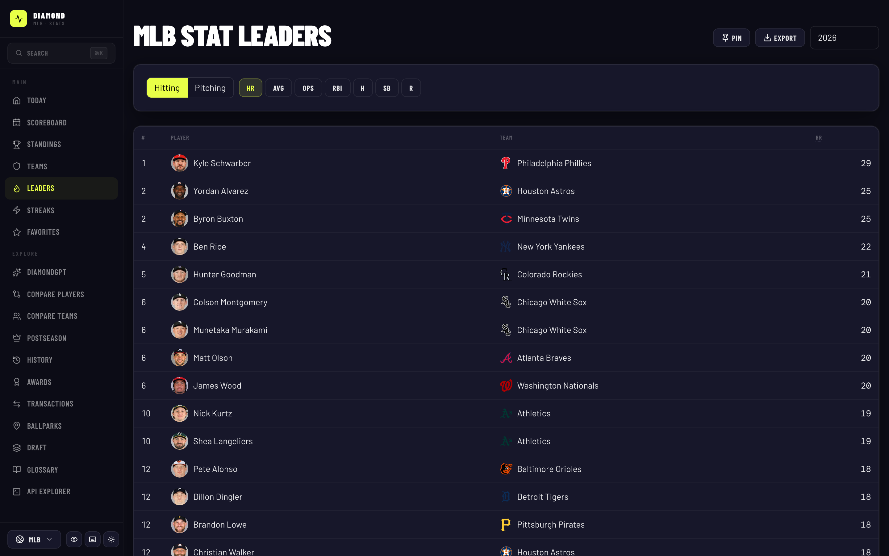 Stat leaders