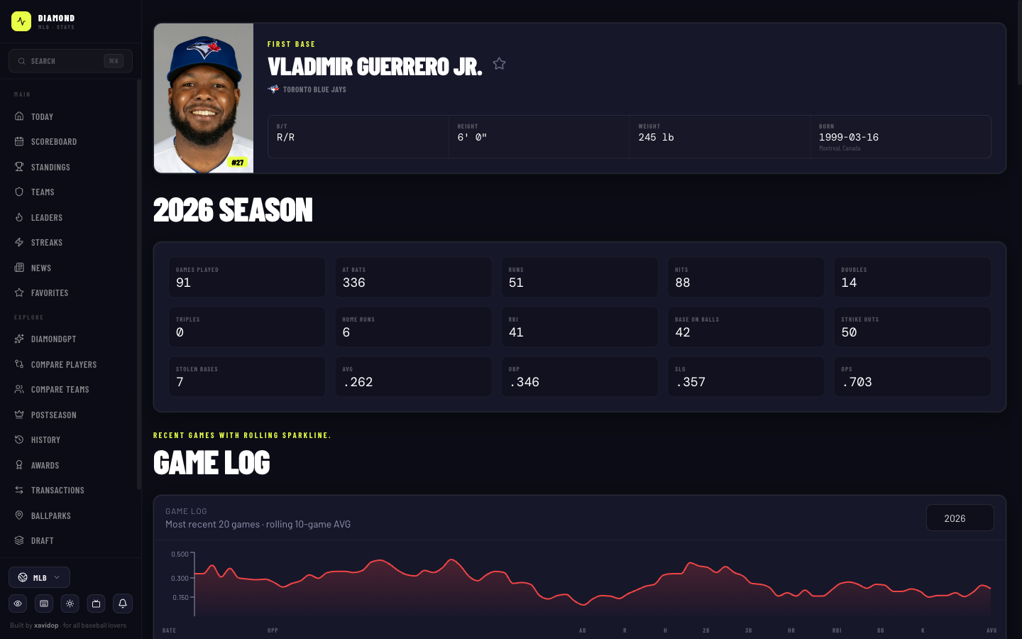 Diamond web app — player profile with honors and career stats