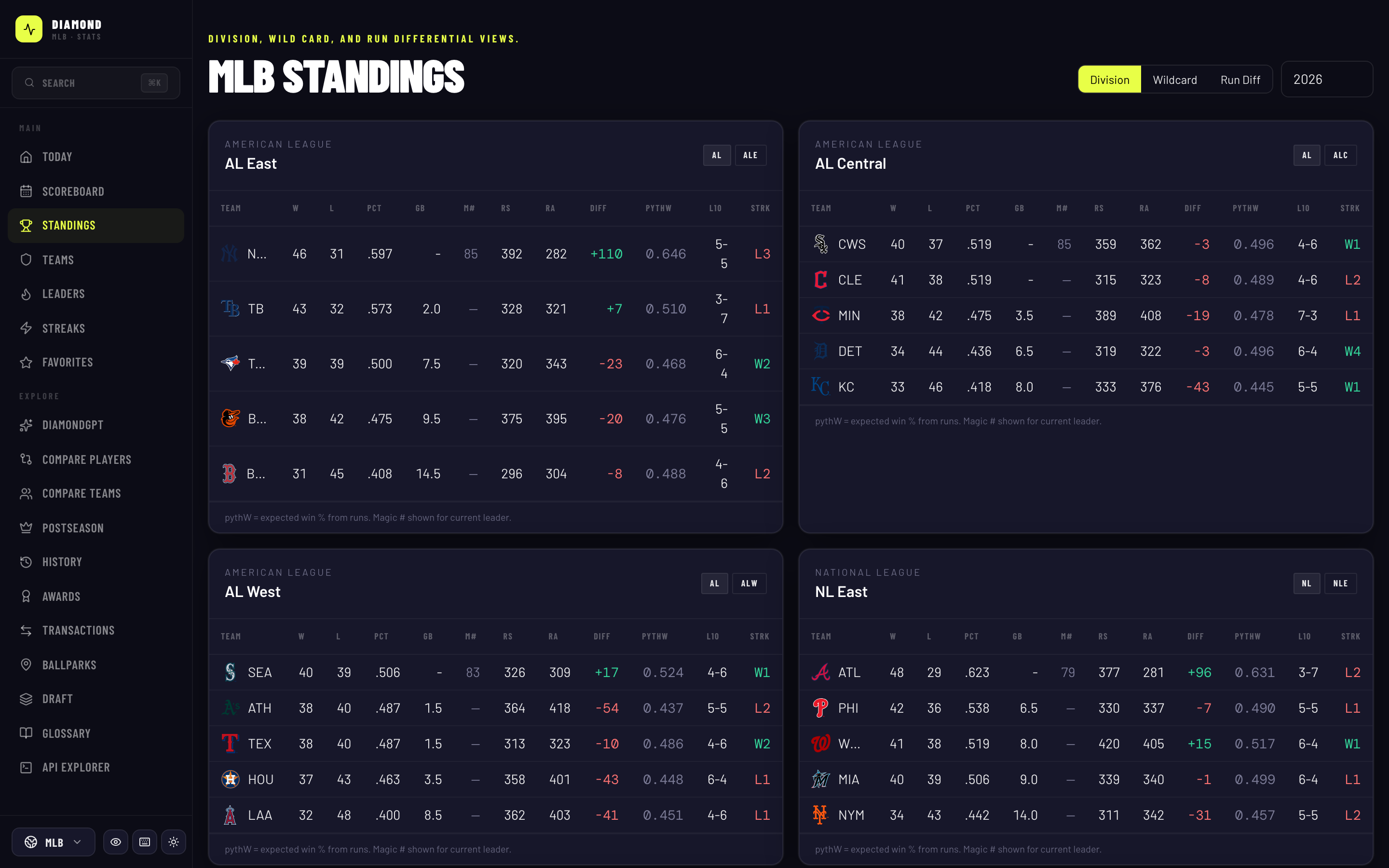 Diamond web app — division standings