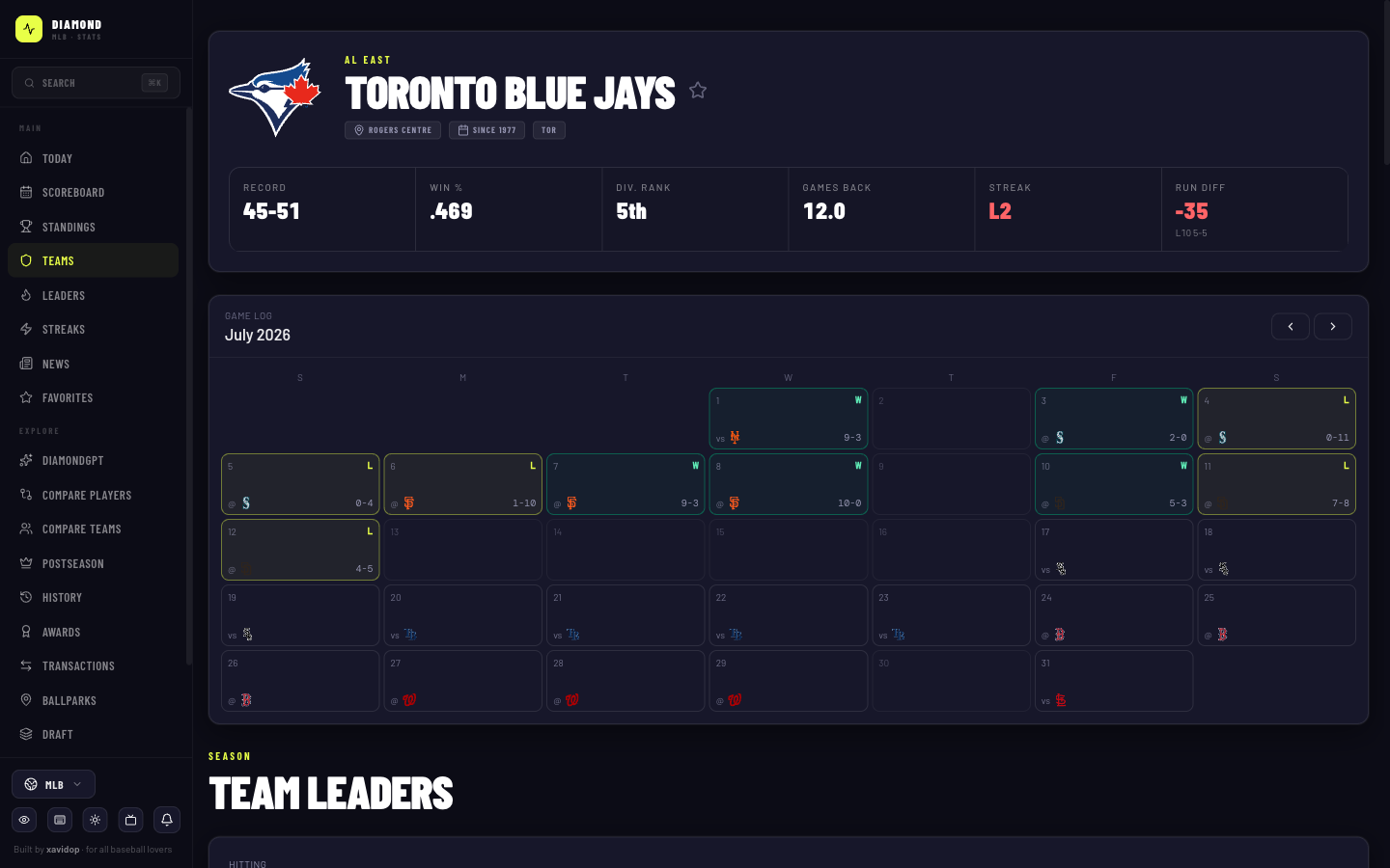 Diamond web app — team hub with record, division rank, streak, game log and roster